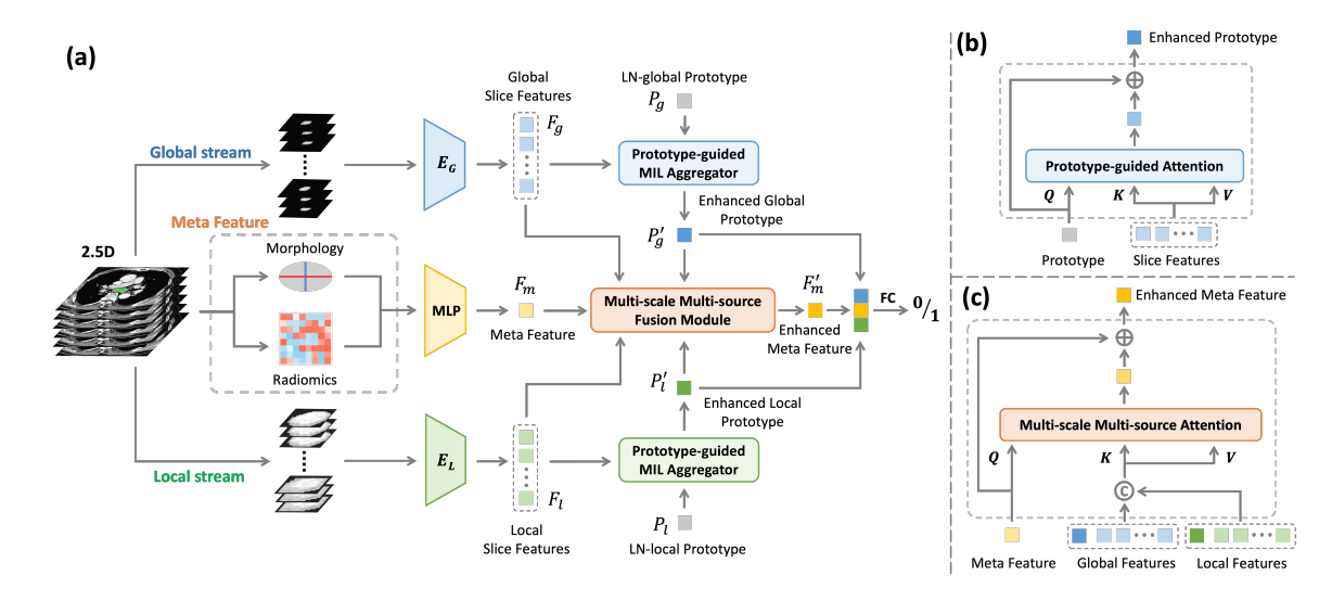 Paper 1 Image